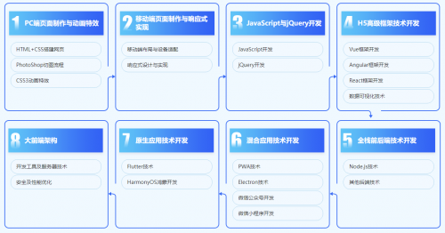 html5学习路线