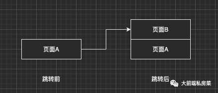 页面路由1