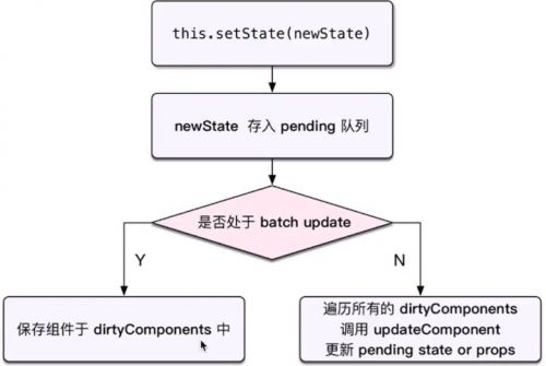 web面试题：react面试题2