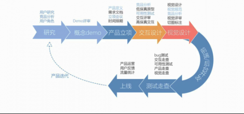 UI设计到底是什么-需要学些什么2017