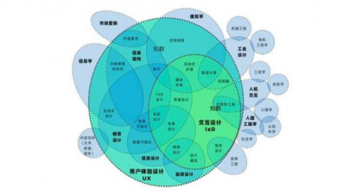 UI设计到底是什么-需要学些什么3198