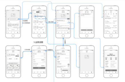 UI设计到底是什么-需要学些什么2819