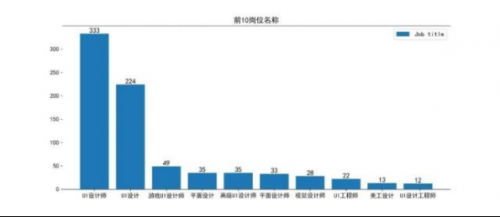 UI是否是一个值得发展的行业257