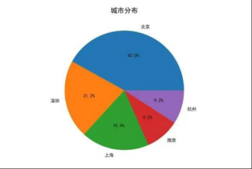 UI是否是一个值得发展的行业403