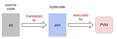 Python面试题合集二