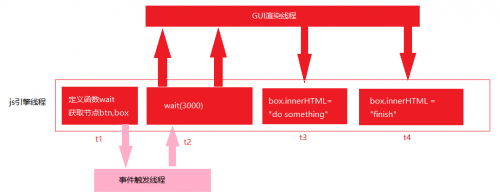 web前端培训7