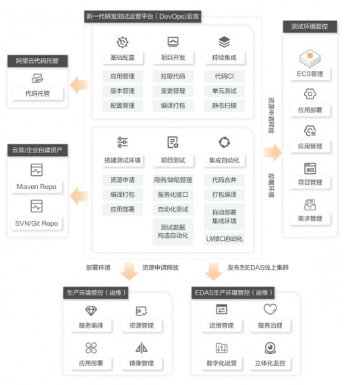 大厂如何考虑开发环境与部署方案1206