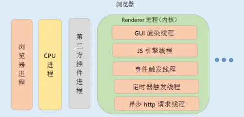 浏览器渲染进程的线程有哪些