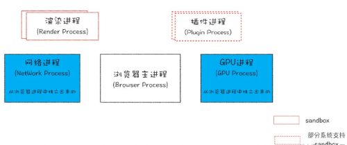 进程与线程的概念