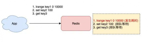 Redis性能问题有哪些2