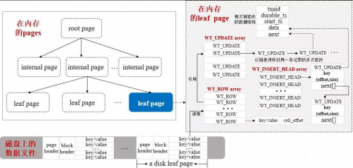 MongoDB WT存储引擎1