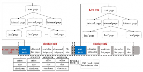 MongoDB WT存储引擎3