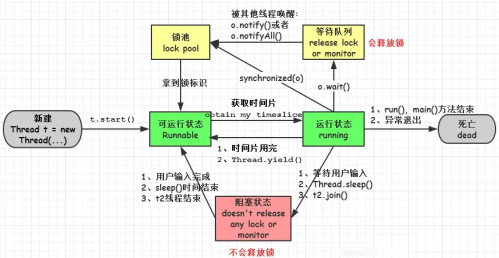 线程的状态