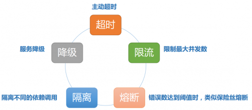 为什么会有容错