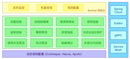 服务熔断有哪些实现方案1