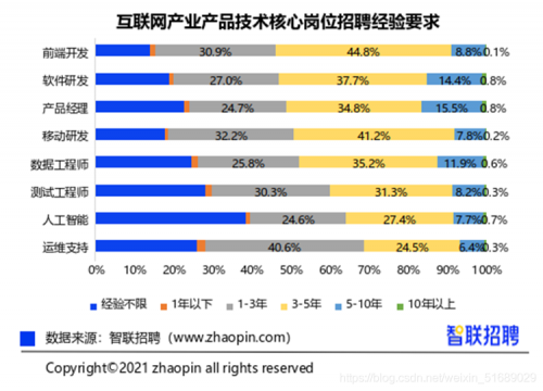 图片 2