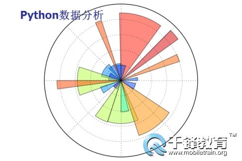 Python数据分析