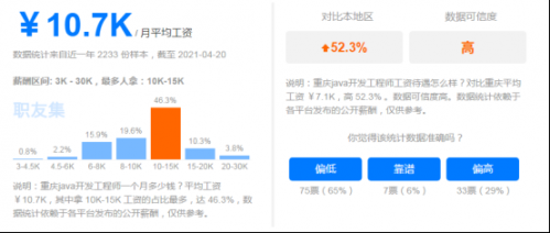 前端和Java哪个更好学习？就业薪资怎么样？728