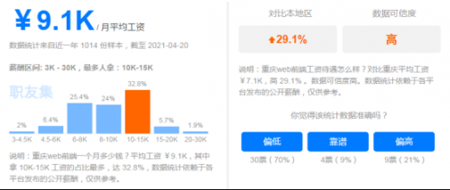 前端和Java哪个更好学习？就业薪资怎么样？634