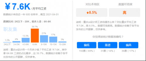 UI设计与平面设计师相比哪个前景更好？687