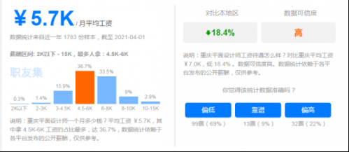 UI设计与平面设计师相比哪个前景更好？685