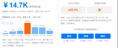 学习Java编程之后，可以从事哪些行业？712