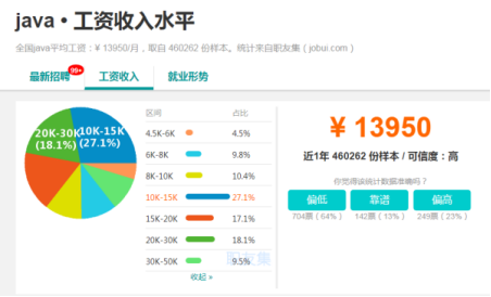 千锋重庆Java培训学习之后工作好找吗？606