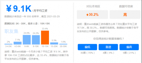 目前web前端工程师薪资怎么样238