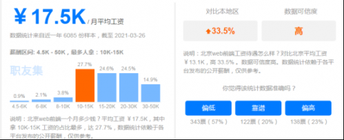 web前端的发展前景怎么样？怎么学习？539