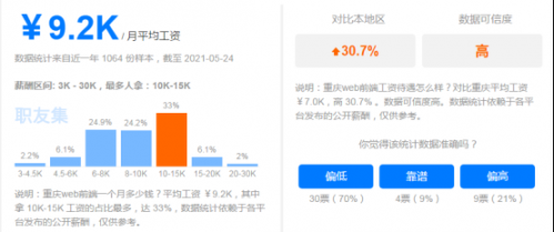 web前端培训之后就业薪资有多少？334