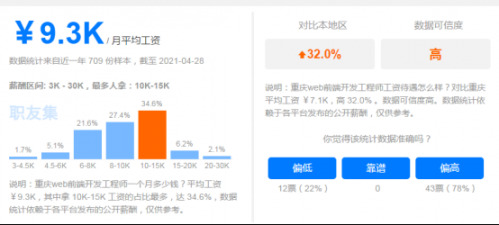 web前端前景怎样？企业喜欢什么样web前端工程师348