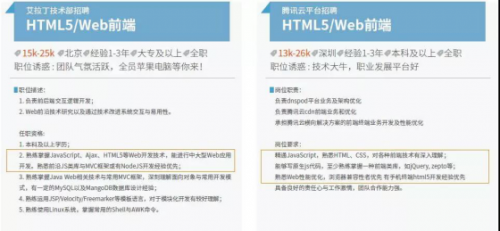 web前端前景怎样？企业喜欢什么样web前端工程师492