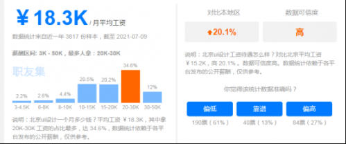 UI设计培训怎么样？出来就有难不难？141