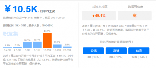 为什么要学习Java开发，前景怎么样？521