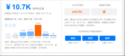 Java学习之后薪资待遇怎么样？307