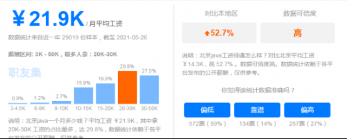 Java学习之后薪资待遇怎么样？369