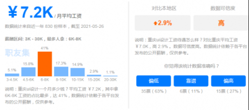 UI设计培训周期是多久？学习哪些内容483