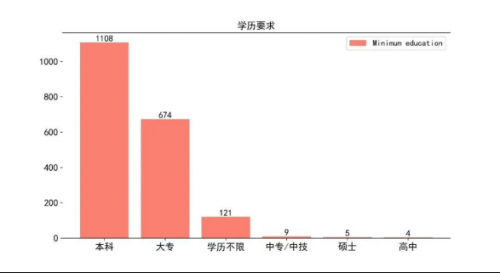 ui设计师行业前景和薪酬待遇分析442