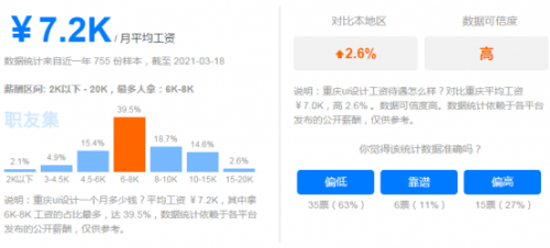 ui设计师行业前景和薪酬待遇分析273