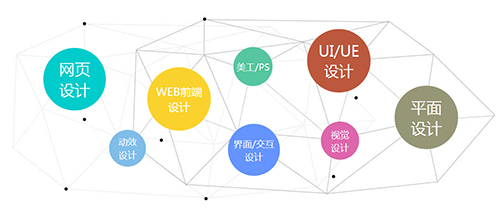 图片千锋ui、1