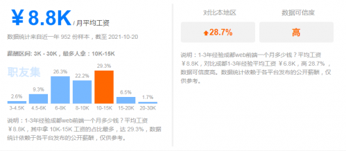 成都前端工资平均