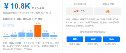 成都一年经验的前端工资多少