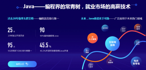 那些人适合学习Java开发？成都Java培训适合那些人？