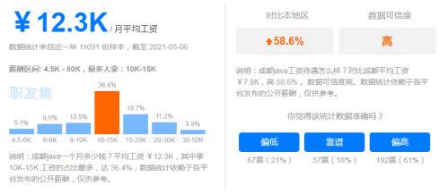 在成都学java好找工作吗？