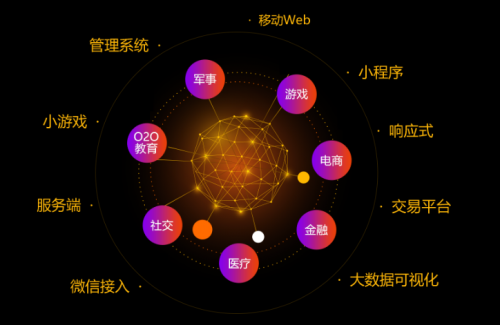 广州Web前端培训机构