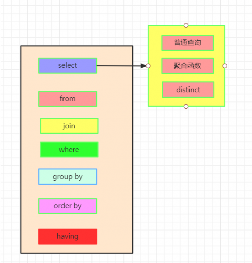 图解 SQL 执行顺序1