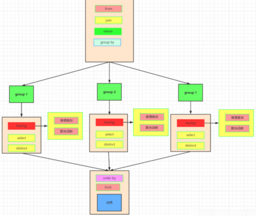 图解 SQL 执行顺序2