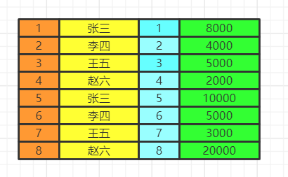 图解 SQL 执行顺序5