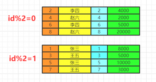 图解 SQL 执行顺序6