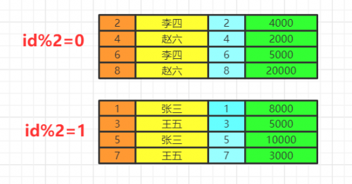 图解 SQL 执行顺序7